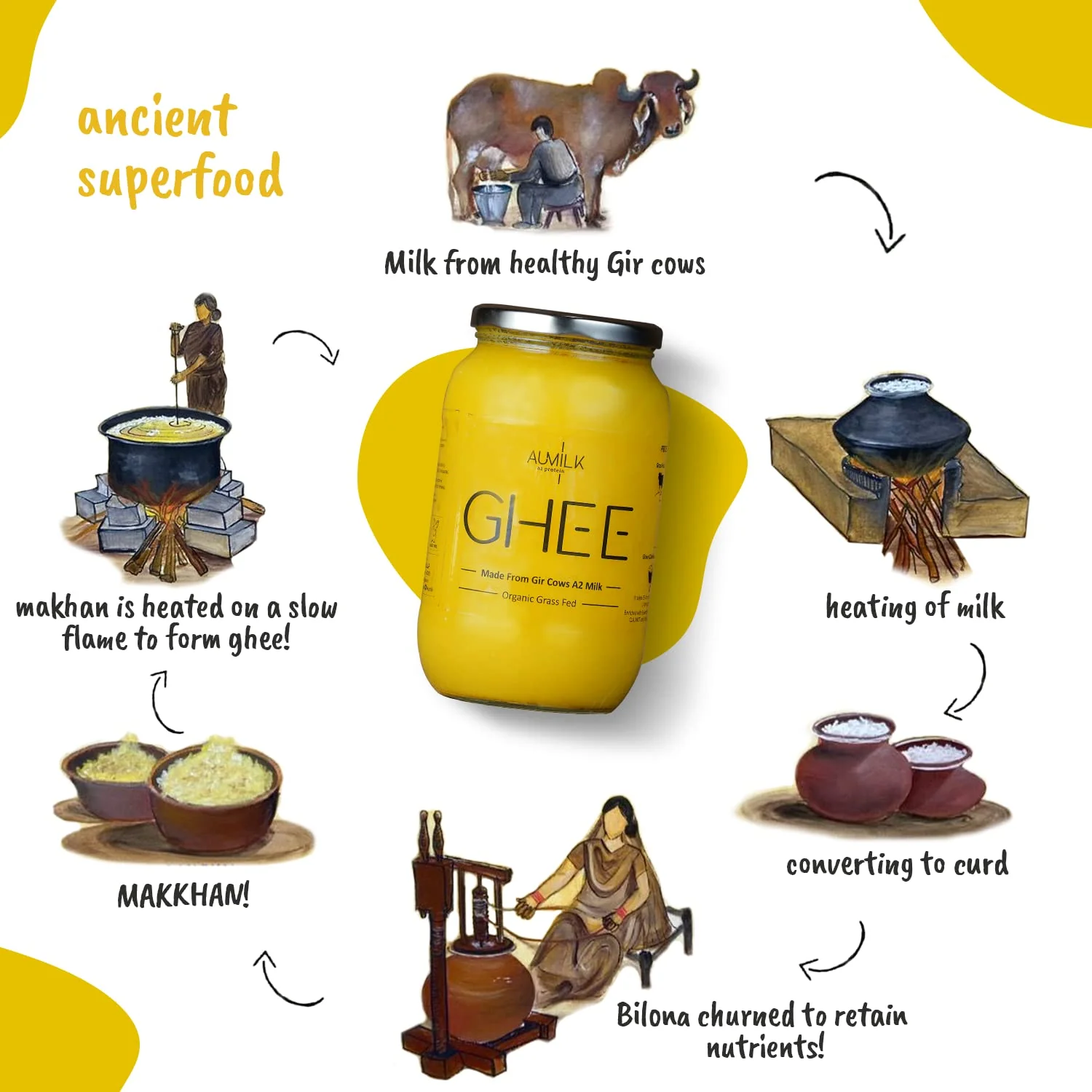 Bilona Buffalo Ghee – Rich & Wholesome